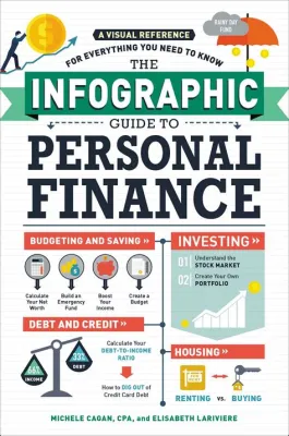  《A Simple Guide To Personal Finance》： 一本精雕细琢的理财指南，为你的未来铺路！